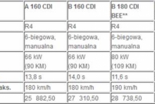 nowe-silniki-i-wiecej-przyczepnosci_5830.jpg