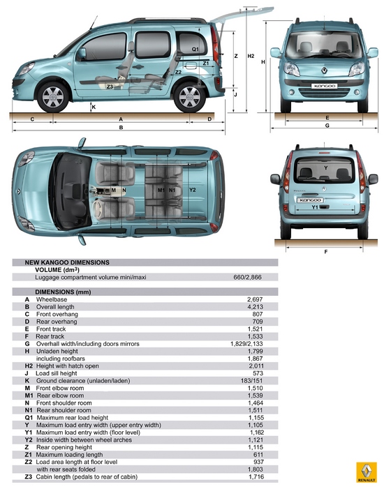 Renault Kangoo 2 - dane techniczne, wymiary, silniki, spalanie, pojemność, ceny, opinie