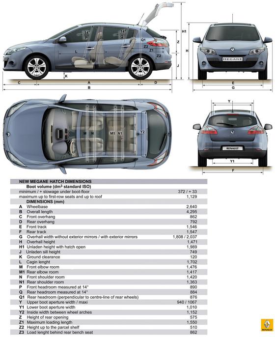 Renault Megane III - dane techniczne, wymiary, silniki, spalanie, pojemność, ceny, opinie
