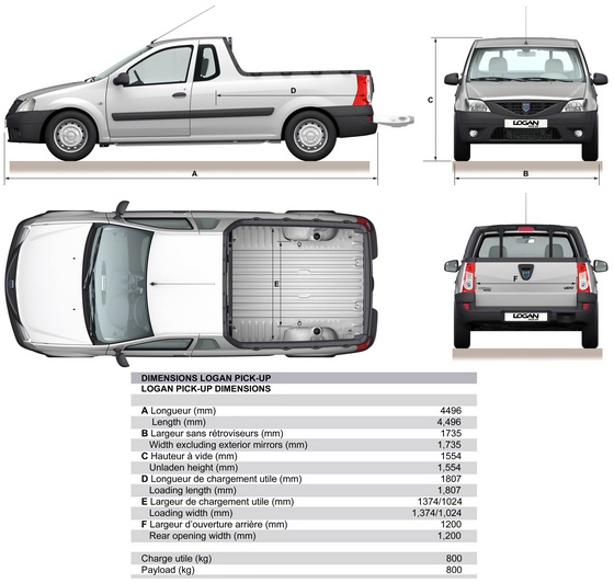 Dacia Logan Pick up — dane techniczne, wymiary, silniki, spalanie, pojemność, ceny, opinie