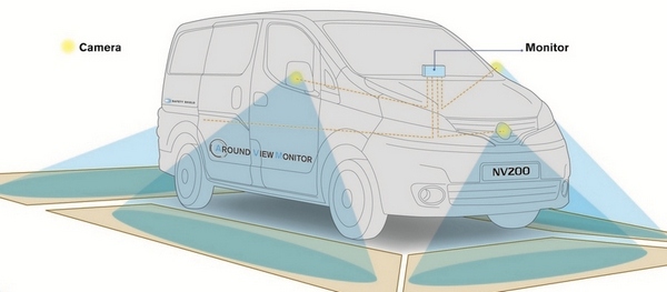 Nissan NV200 - dane techniczne, wymiary, silniki, spalanie, pojemność, ceny, opinie