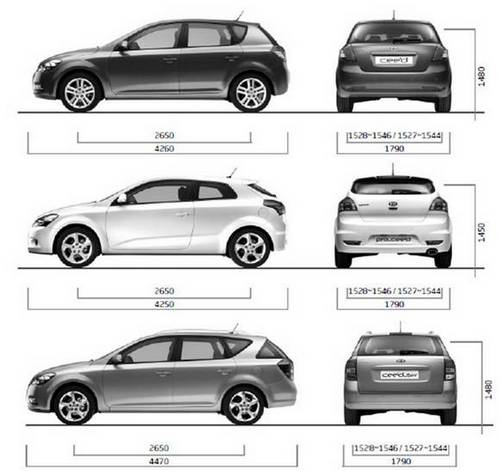 KIA Cee'd i Cee'd Sporty Wagon — dane techniczne, wymiary, silniki, spalanie, pojemność, ceny, opinie